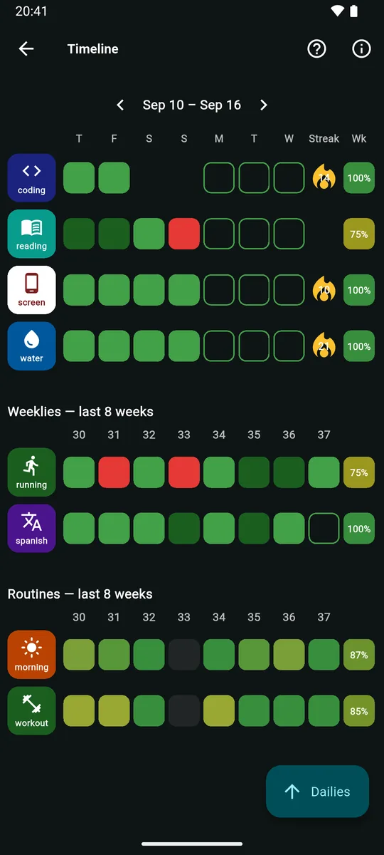 Timeline for Sep 10 to Sep 16 with dailies and their streak flames, weekly goals over the last 8 weeks, and routines over the last 8 weeks.