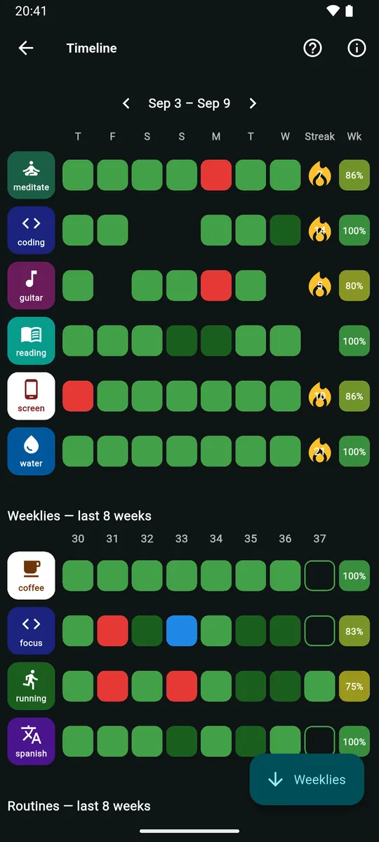 Timeline for Sep 3 to Sep 9: six dailies with green, dark-green and red days, streak flames and weekly success rates between 80 and 100%, then weekly goals over the last 8 weeks.