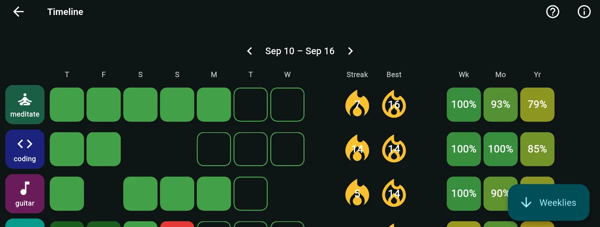 The Timeline in landscape: rows for meditate, coding and guitar with day cells, Streak and Best flames, and Wk, Mo and Yr percentages.